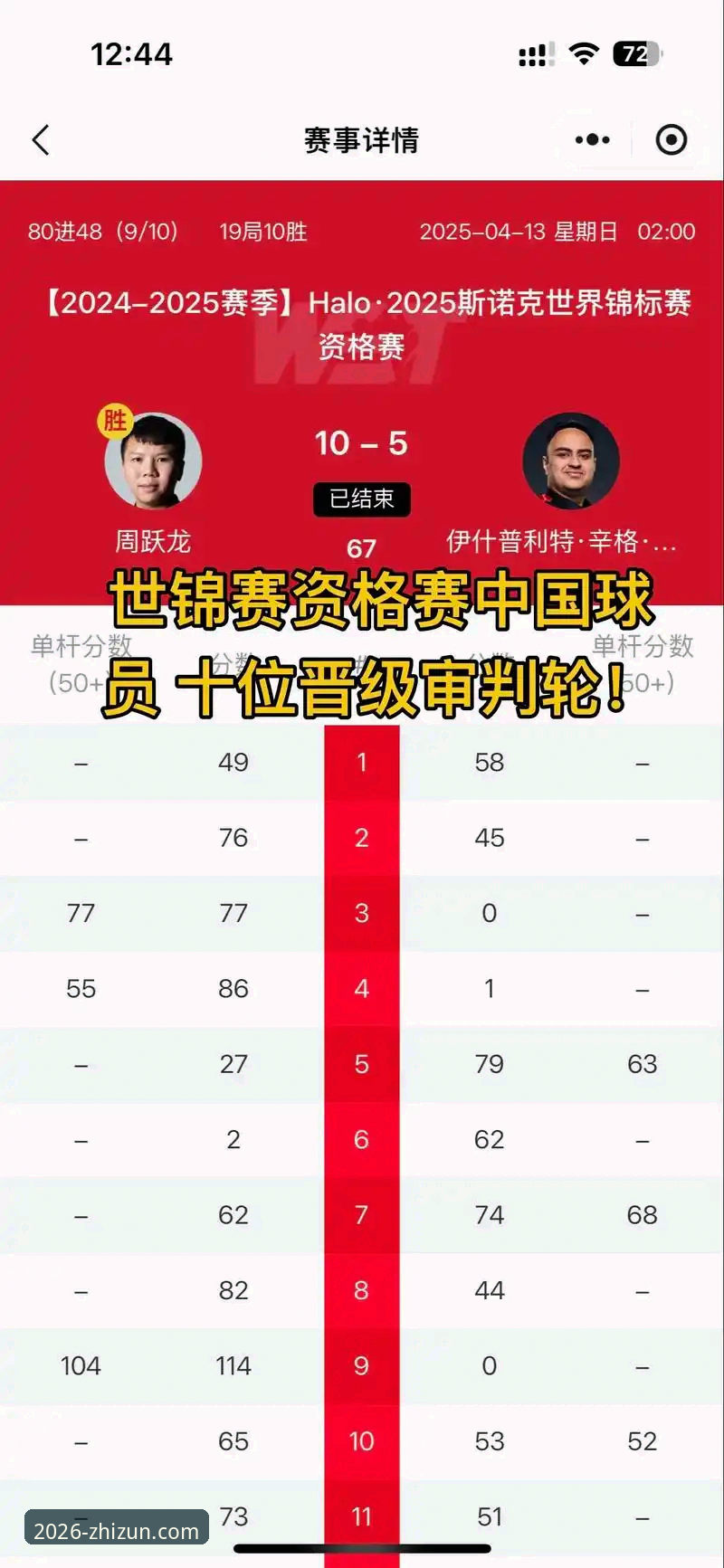 至尊棋牌下载 斯诺克世锦赛最长单局赛事解读教程:从至尊棋牌平台看职业选手的博弈智慧
